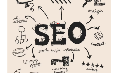 Importance Of SEO